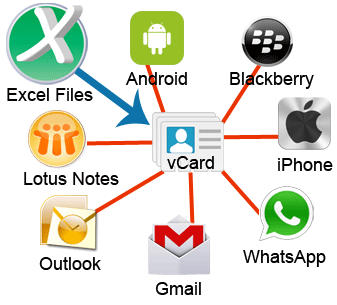 Estelar Excel To Vcard License Key